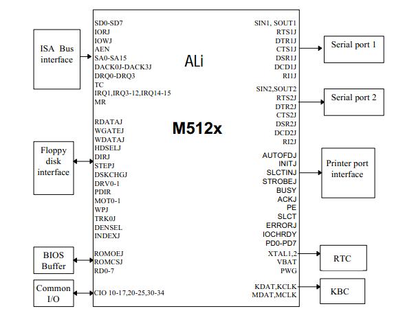 m5123 Block Diagram