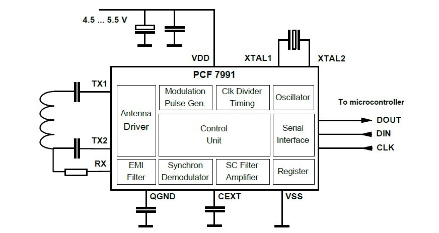 PCF7931DS pin connection