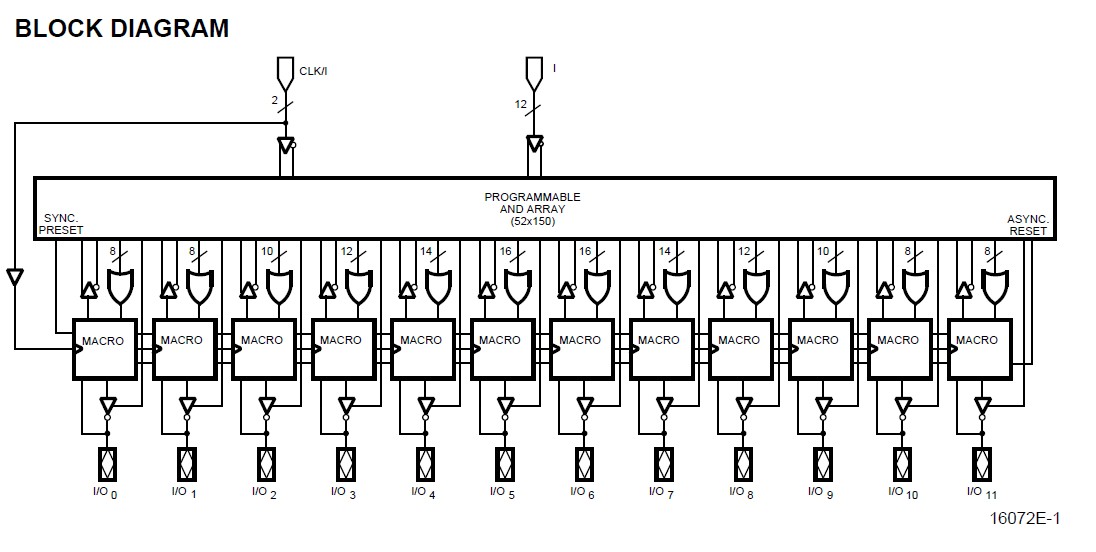 PALCE26V12H-20 pin connection