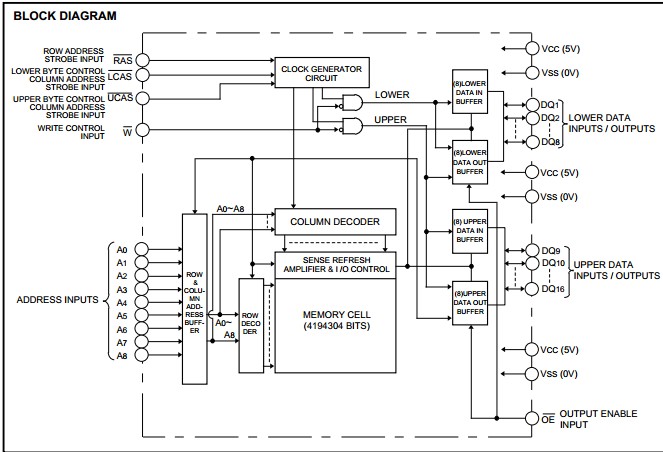 M5M44265CTP-7S logic block diagram