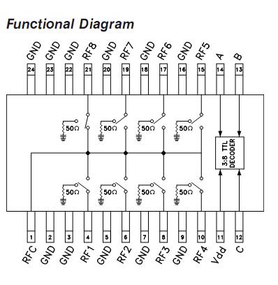 hmc253qs24e functional diagram