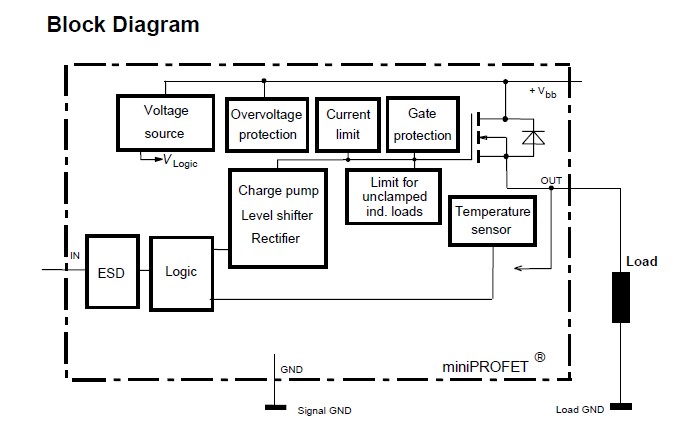 ISP752T pin connection