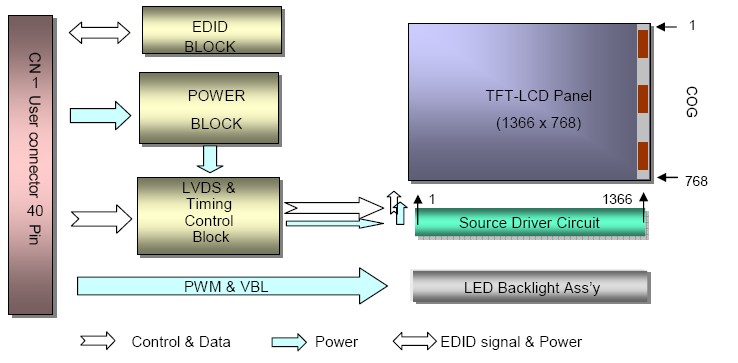 LP116WH2-TLC1 block diagram