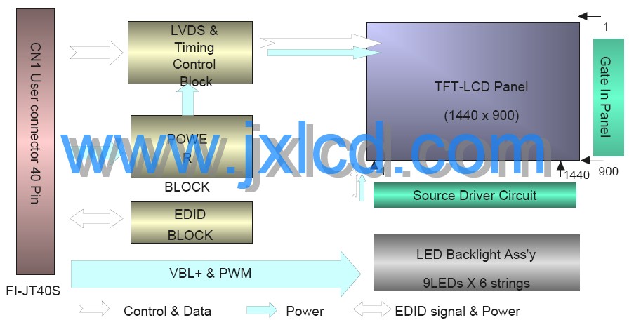 LP141WX5-TLN1 block diagram