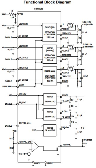 TPS650250RHBR functional block diagram