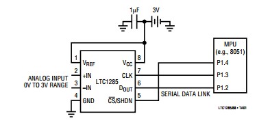 LTC1285CN8 typical applications
