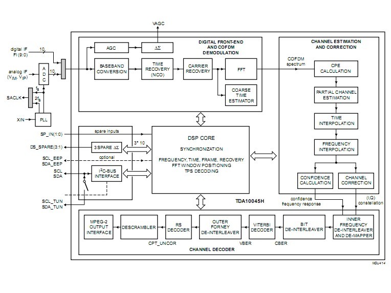 TDA1024 block diagram
