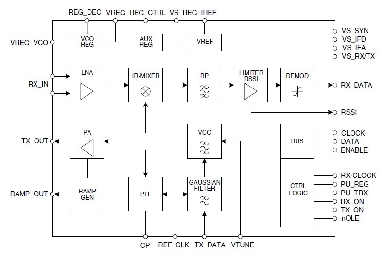 ATR2406-PNQG block diagram