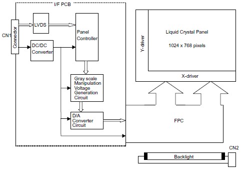 ltm10c317 pin connection