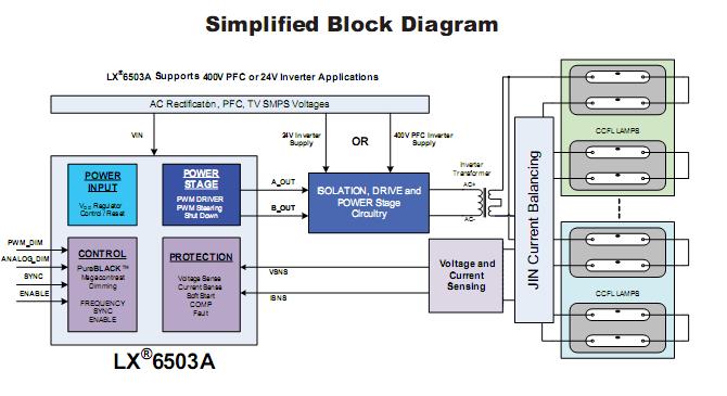 ix6503aid block diagram