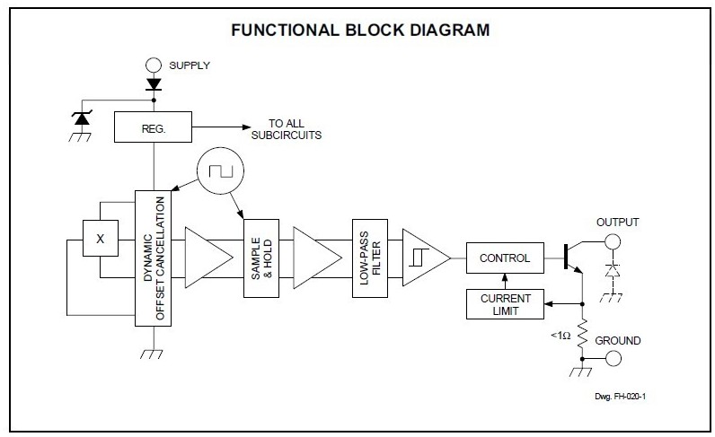 A3240LLT block diagram