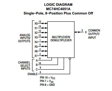 MC74HC4052ADR2G pin connection