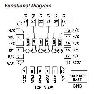 HMC472LP4 Functional Diagram