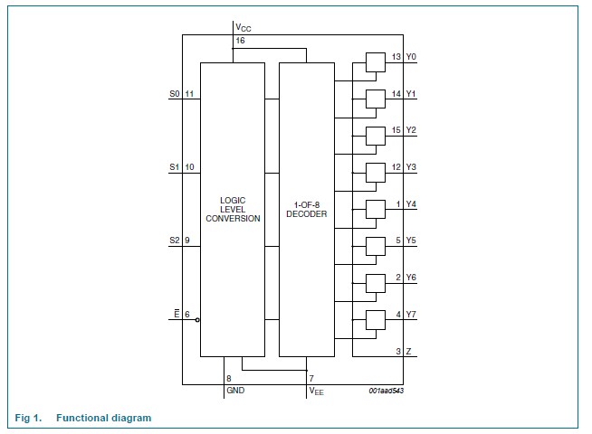 74HC4051ADR2 pin connection