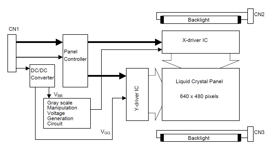 ltm10c025 pin connection