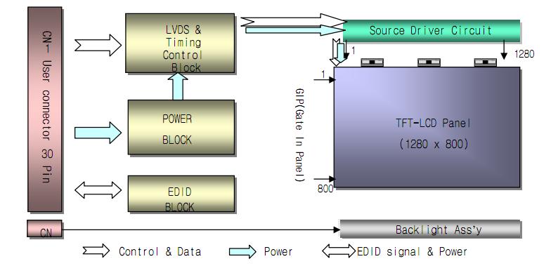 LP140WH1-TLC1 block diagram