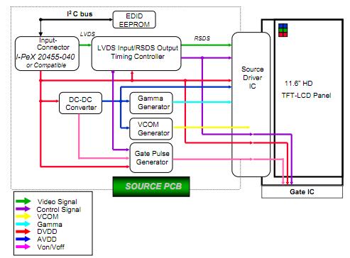 LTN116AT01-201 block diagram