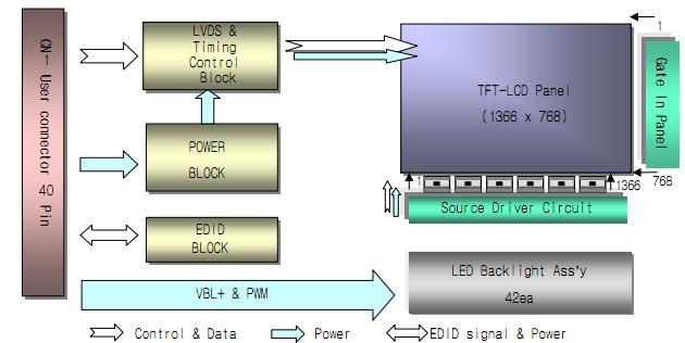 LP133WH1 -TLA1 block diagram