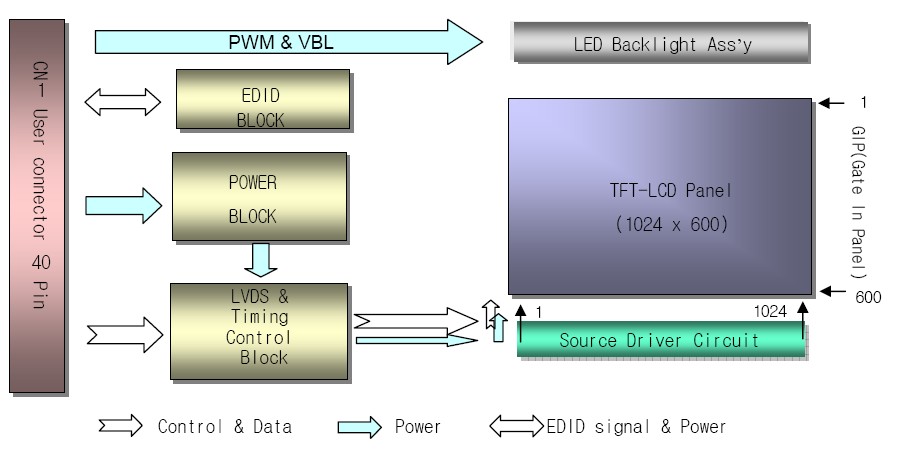 LP089WS1-TLA1 block diagram