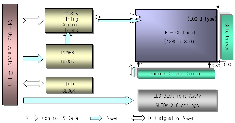 LP133WX2 TLA1 block diagram