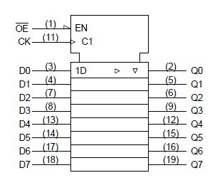 TC74VHC374FS pin connection