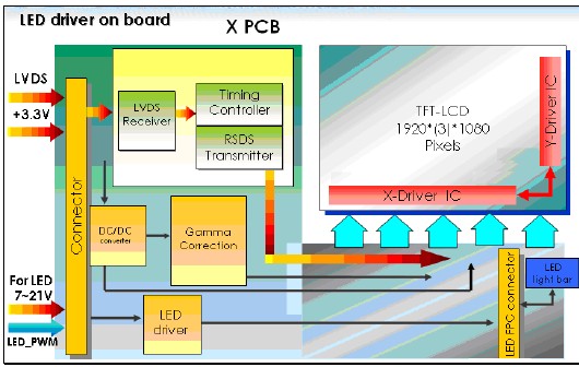 B156HW01 V7 block diagram