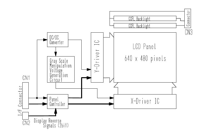ltd111ewas pin connection