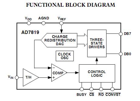 ad7819yrz block diagram