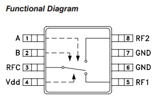 HMC574MS8ETR Functional Diagram