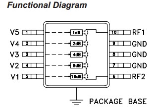 HMC273MS10GETR Functional Diagram
