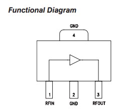 HMC482ST89 Functional Diagram