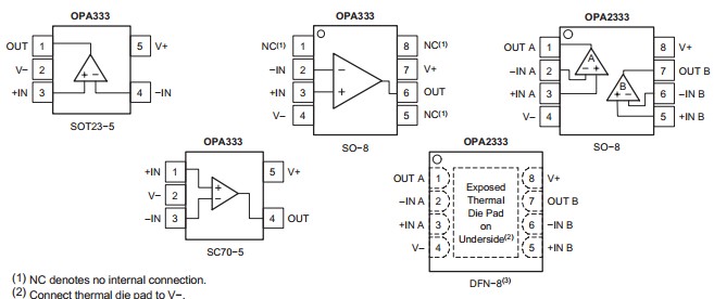 OPA333AIDCKR pin configurations