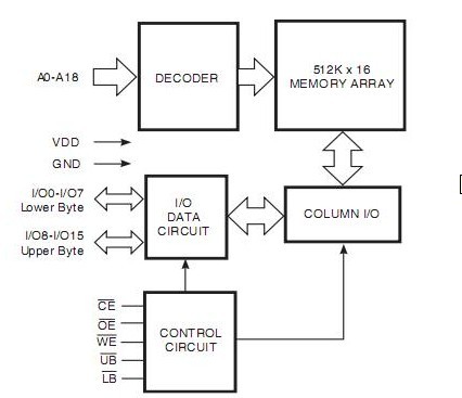 IS61LV51216AL-15T pin connection
