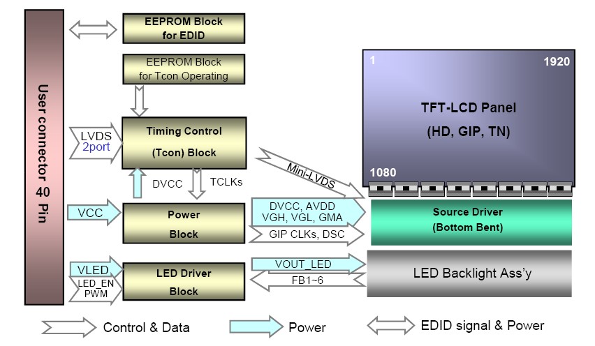 LP156WF1 -TLA1 block diagram