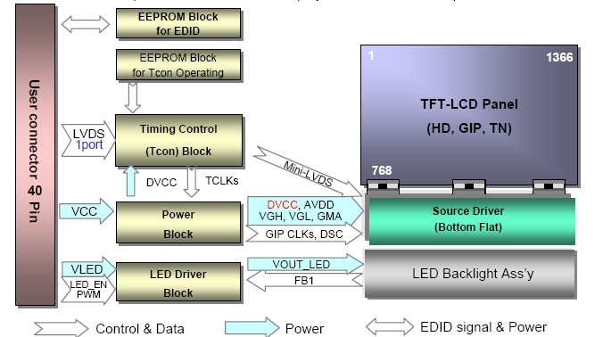 LP116WH2 -TLA1 block diagram