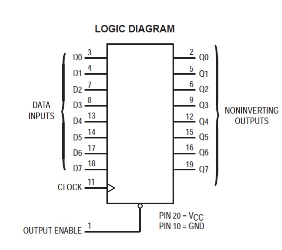 MC74HCT374ADWR2 pin connection