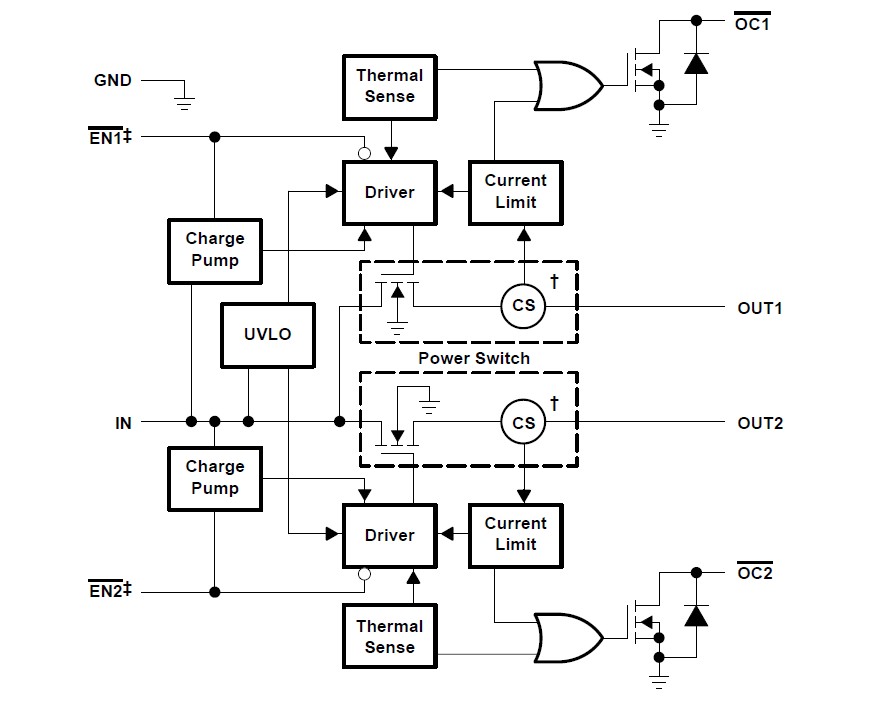 TPS2046AD pin connection