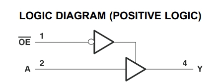 SN74LVC1G125DBVR Logic Diagram