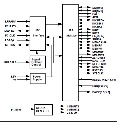 W83626F pin connection