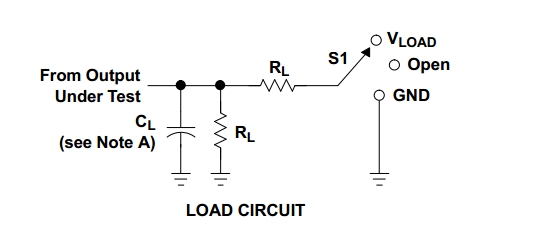 SN74LVC1G14DCKR Load Circuit