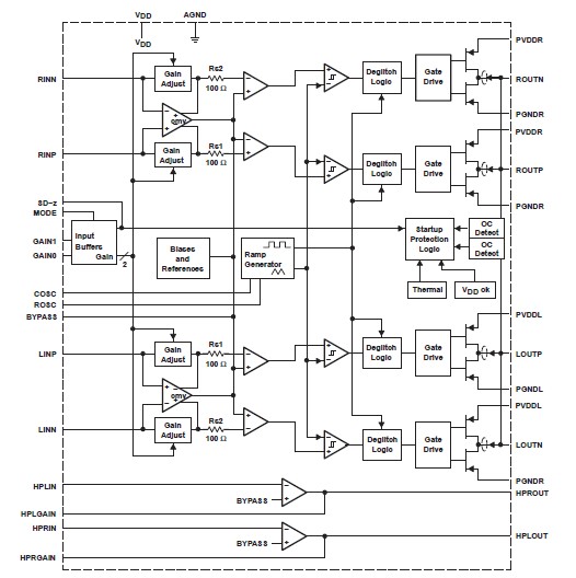 TPA2000D4DAPR pin connection
