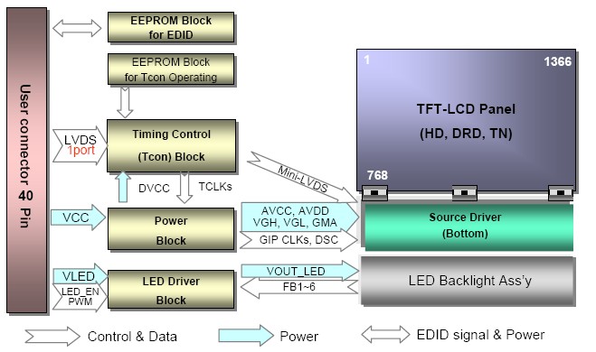 LP140WH2 -TLB1 block diagram