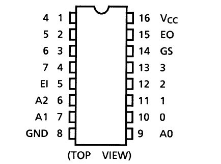 TC74HC148AF pin connection