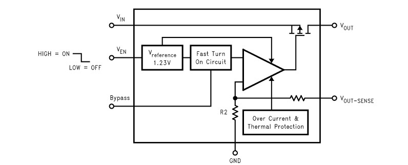 LP3981ILDX-2.8 pin connection