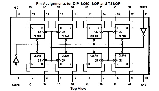 MM74HC273MTCX  pin connection