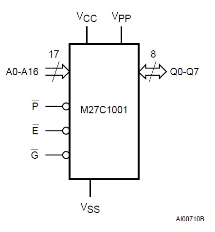 M27C1001-20F1 pin connection