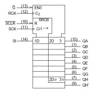 TC74VHC595FT pin connection