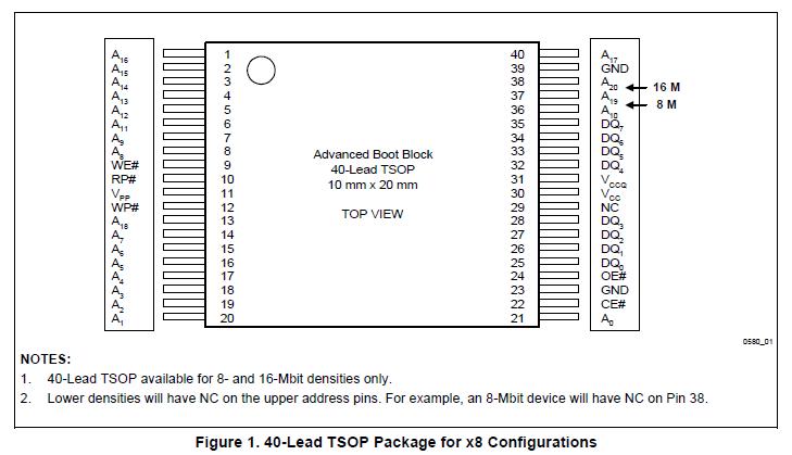 TE28F800B3BA110 pin connection