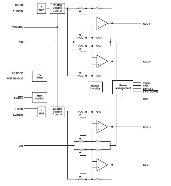 TPA0132PWPR pin connection