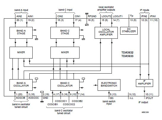 TDA5632M/C1 pin connection